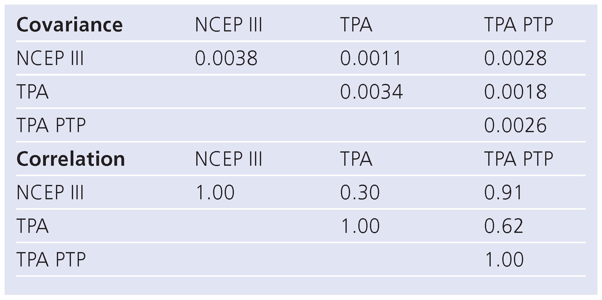 Cardiovascmed 14 00053 i005