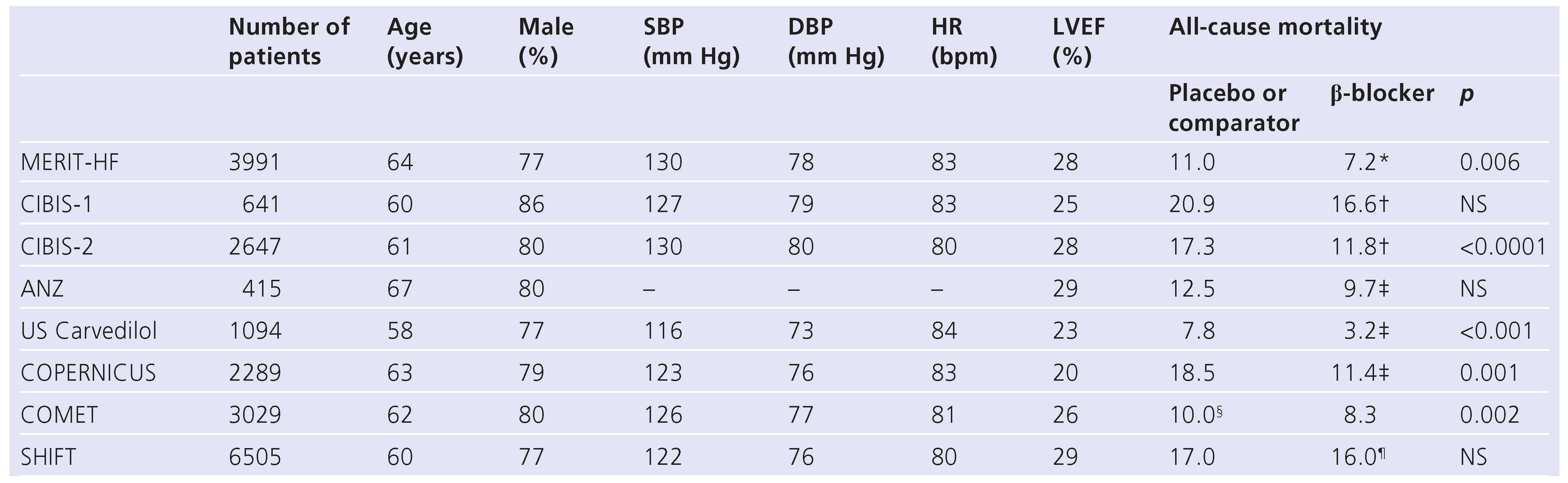 Cardiovascmed 14 00111 i001