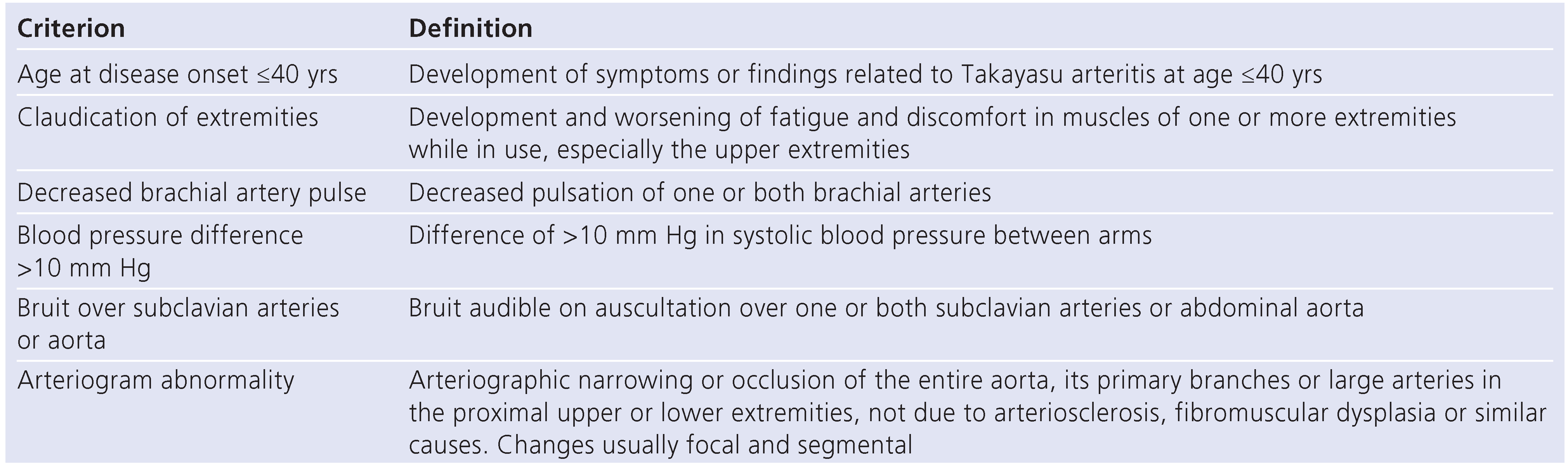 Cardiovascmed 14 00185 i001