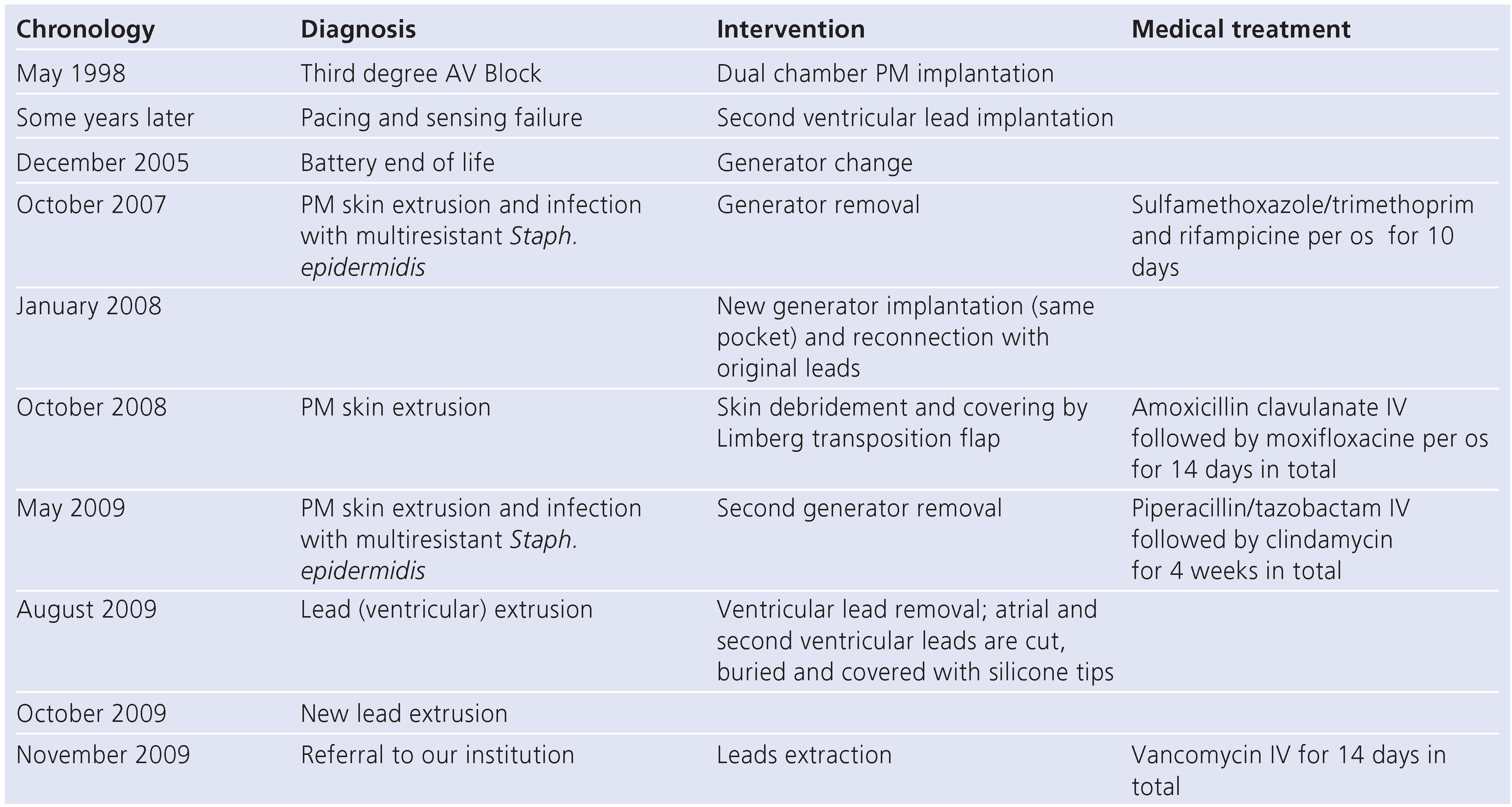 Cardiovascmed 14 00189 i001