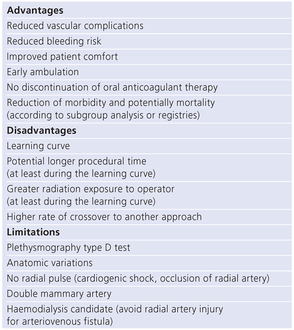 Cardiovascmed 14 00277 i002 Cardiovascmed 14 00277 i002