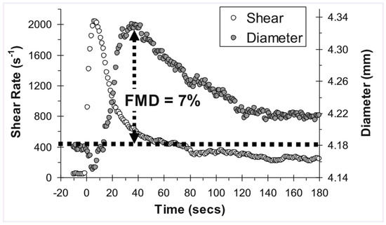 Cardiovascmed 14 00339 g003