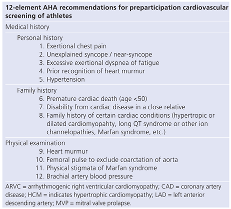 Cardiovascmed 15 00007 i001 Cardiovascmed 15 00007 i001