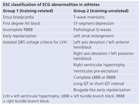 Cardiovascmed 15 00007 i002 Cardiovascmed 15 00007 i002
