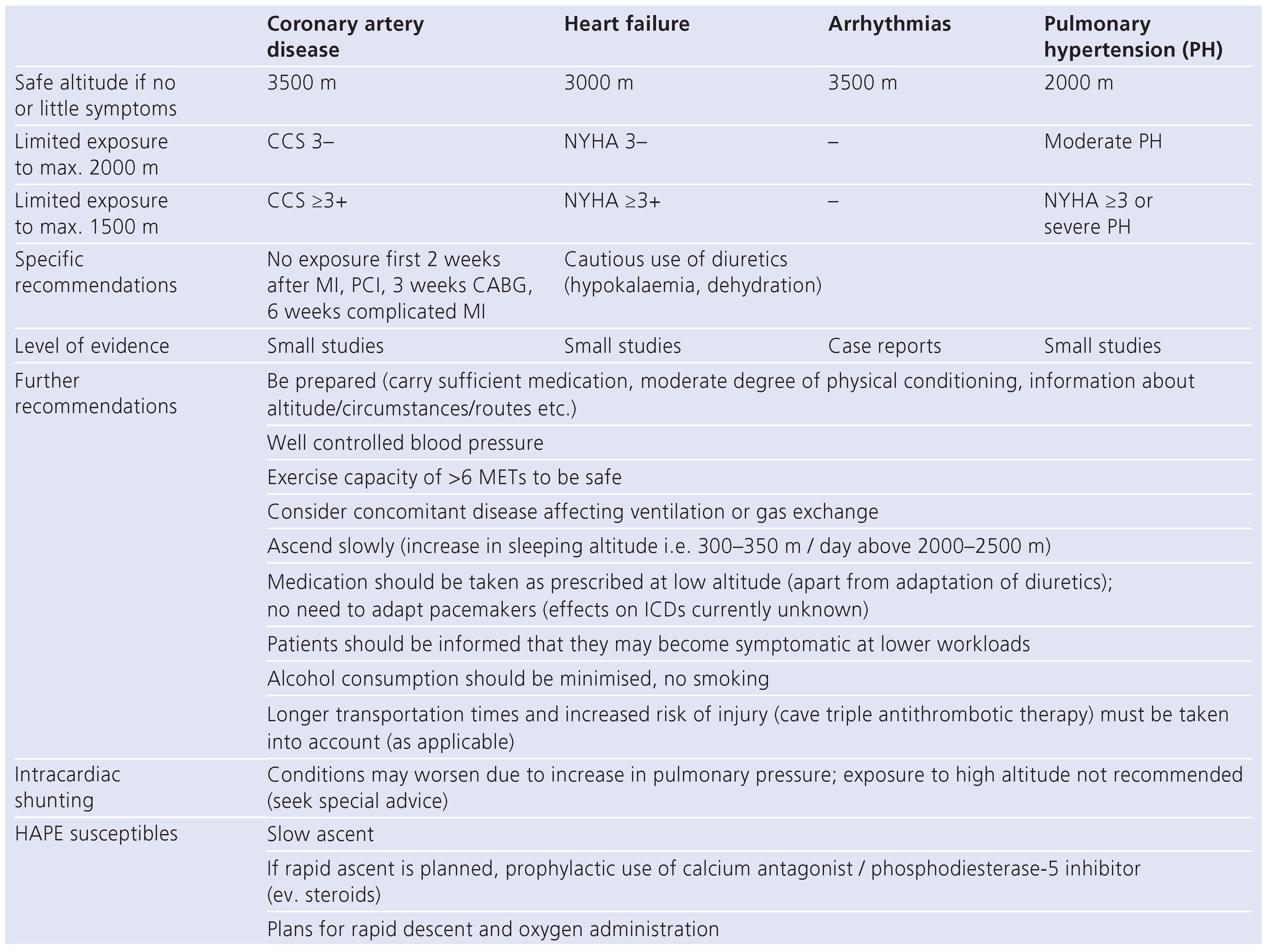Cardiovascmed 15 00041 i002 Cardiovascmed 15 00041 i002
