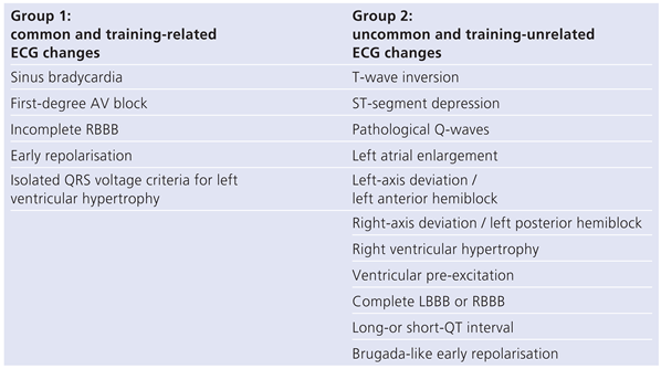 Cardiovascmed 15 00069 i001
