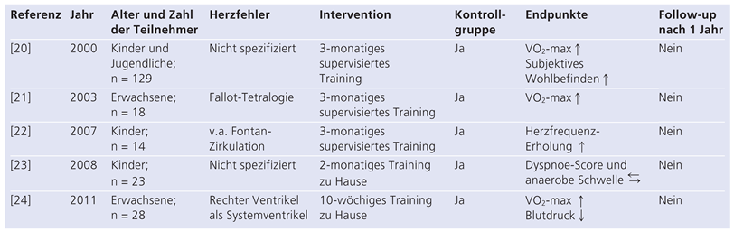 Cardiovascmed 15 00085 i004