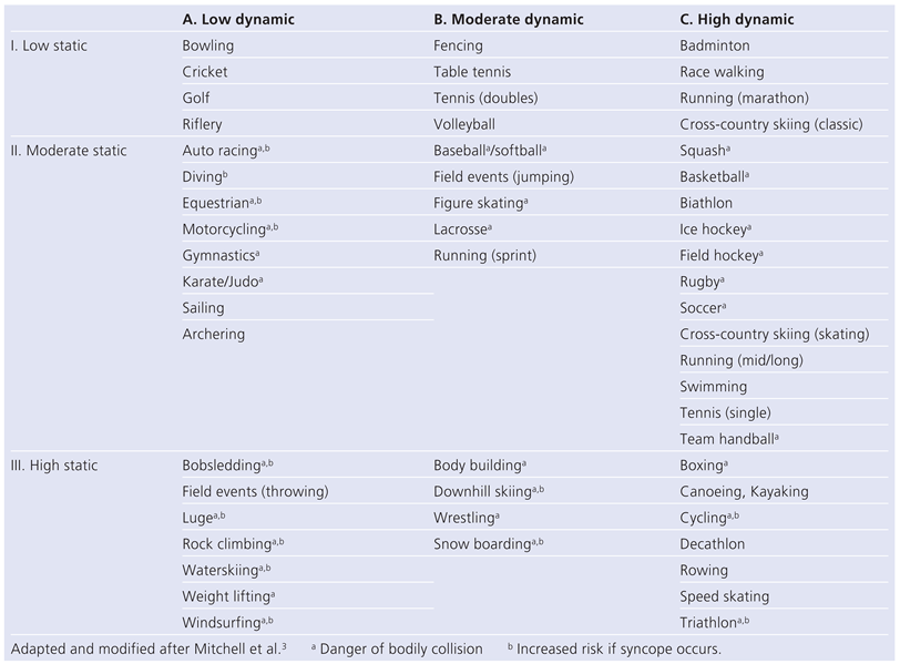 Cardiovascmed 15 00091 i003