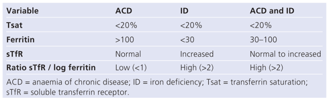 Cardiovascmed 15 00109 i001