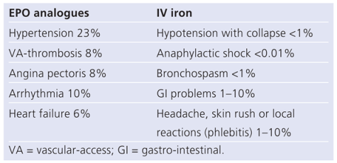 Cardiovascmed 15 00109 i002