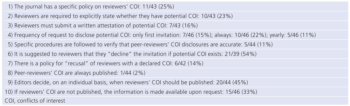 Cardiovascmed 15 00122 i002