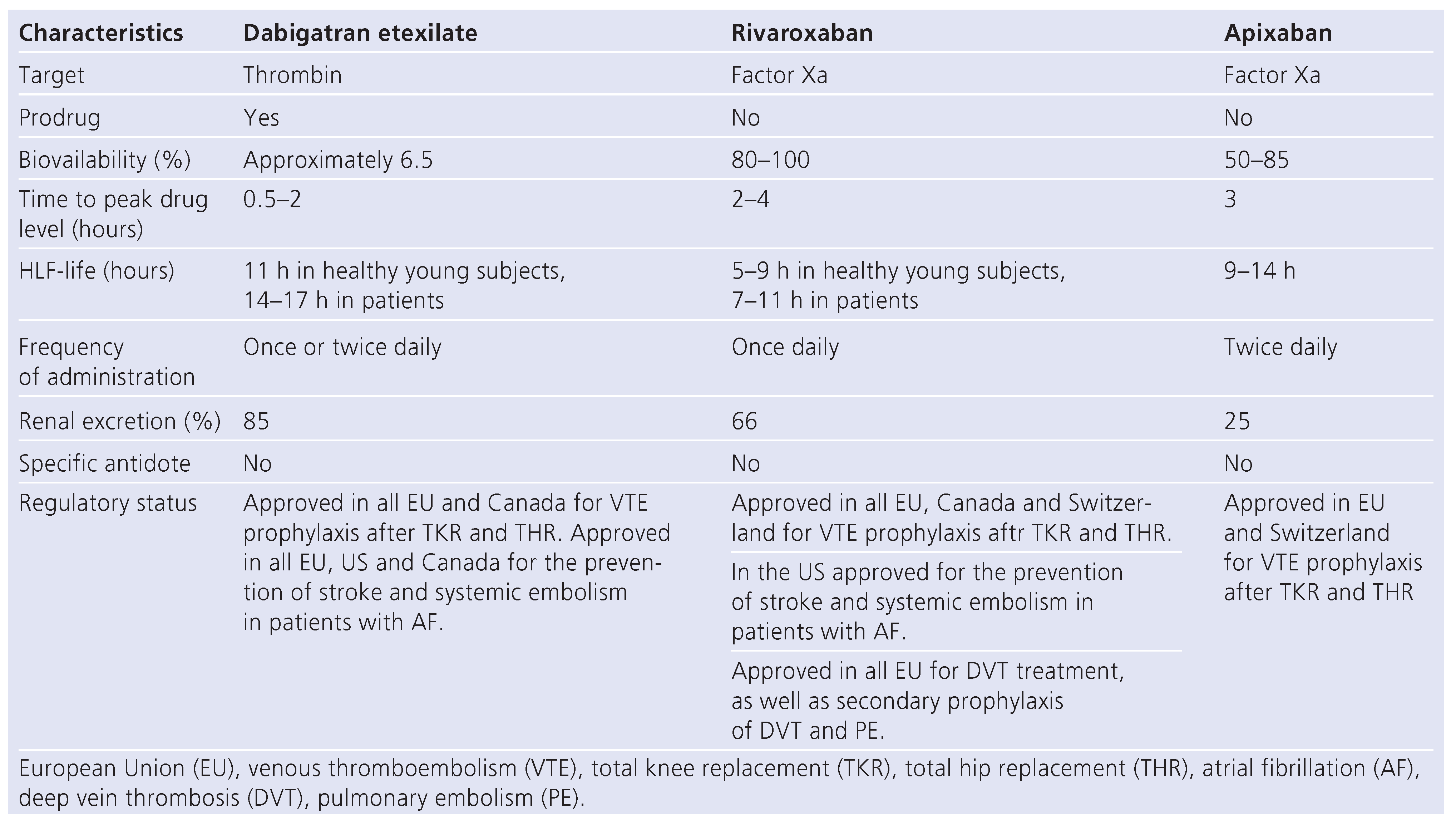 Cardiovascmed 15 00147 i001