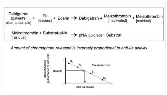 Cardiovascmed 15 00170 g003