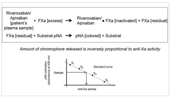 Cardiovascmed 15 00170 g005