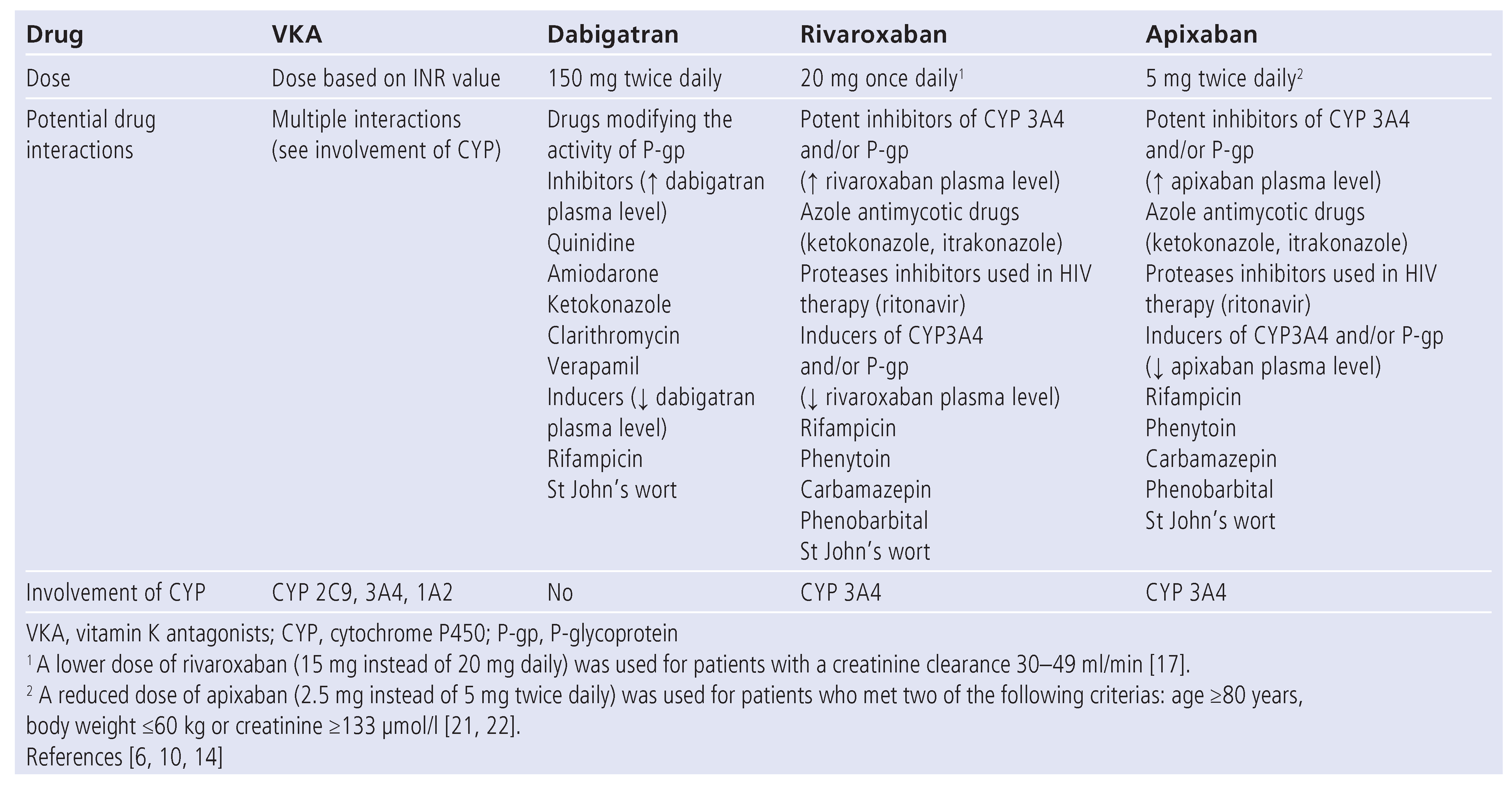 Cardiovascmed 15 00170 i001