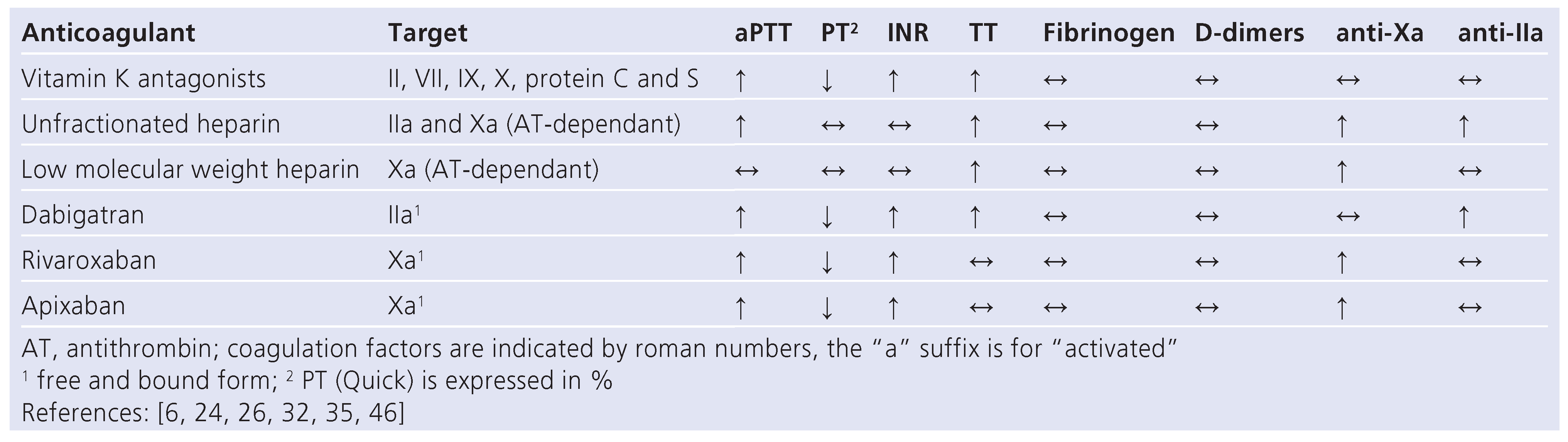 Cardiovascmed 15 00170 i002