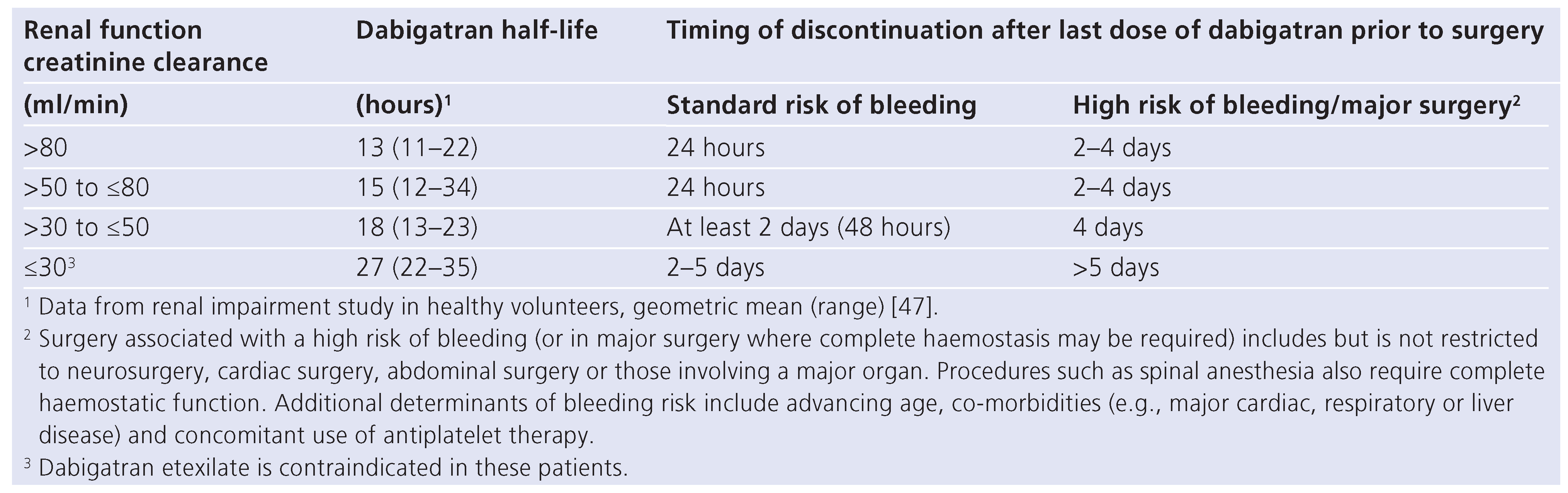 Cardiovascmed 15 00170 i003