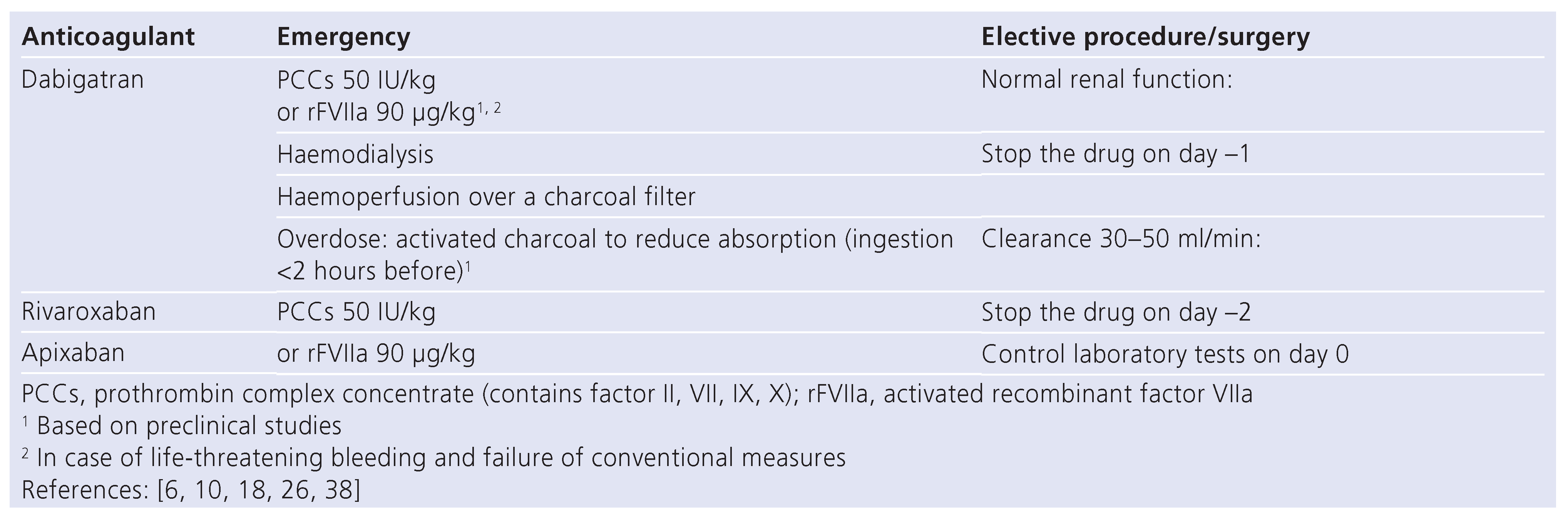 Cardiovascmed 15 00170 i004