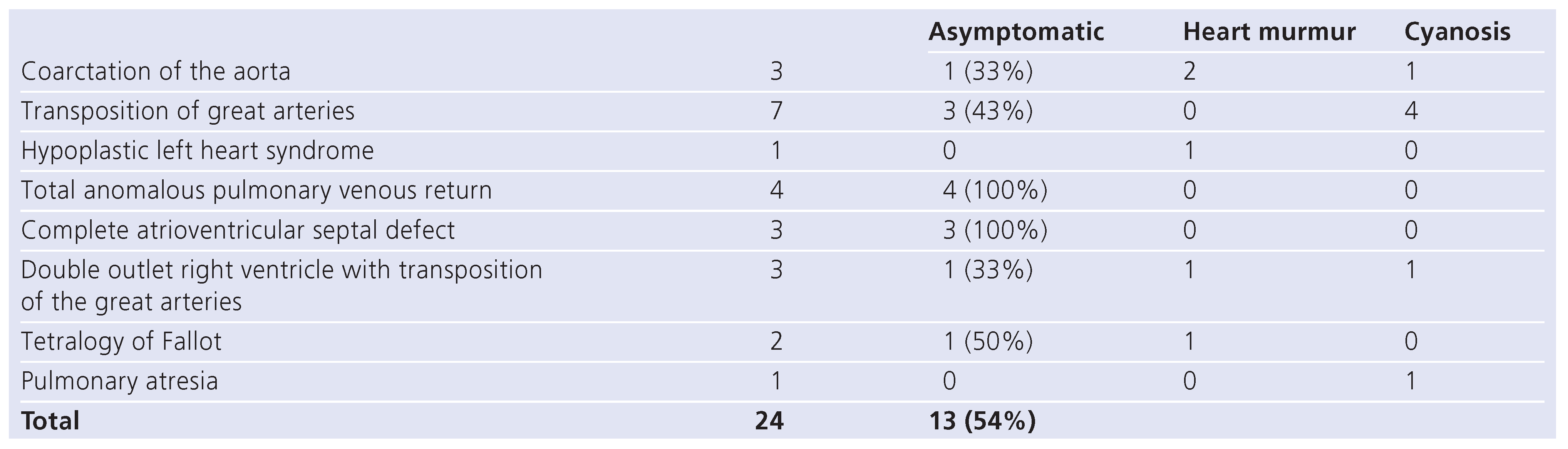 Cardiovascmed 15 00198 i002