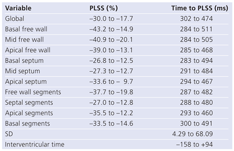 Cardiovascmed 15 00345 i002