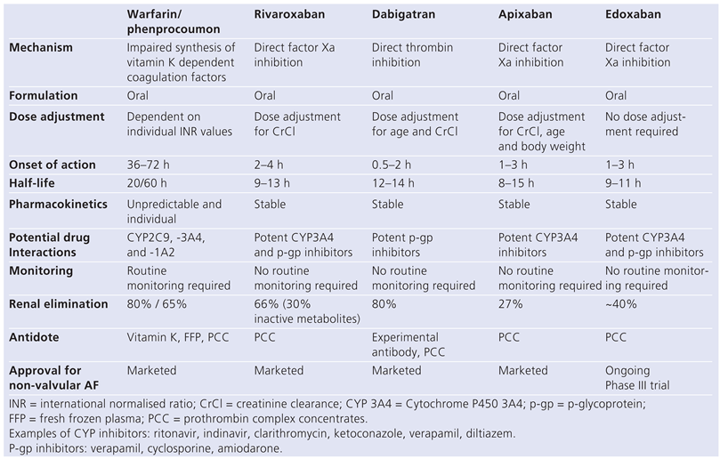 Cardiovascmed 16 00103 i001 Cardiovascmed 16 00103 i001