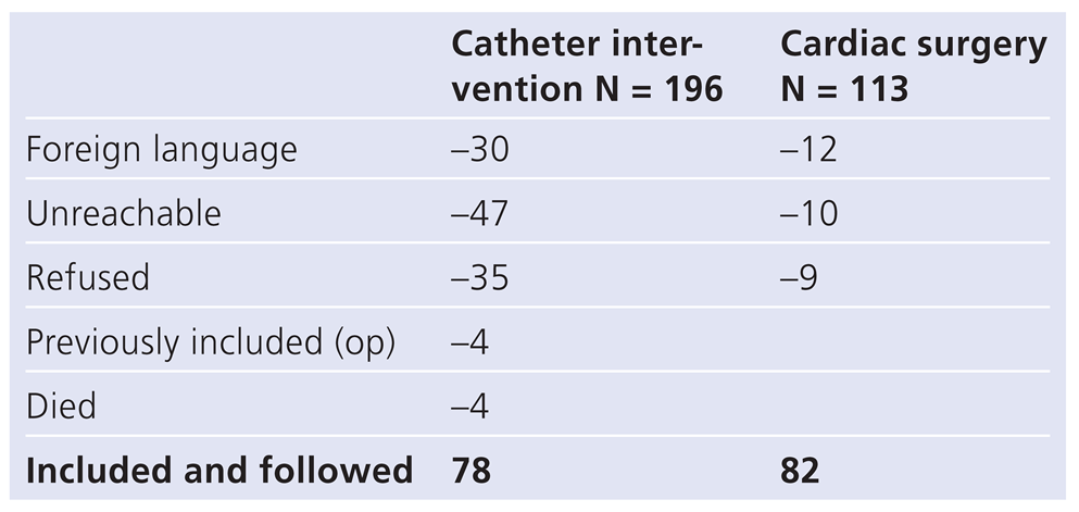 Cardiovascmed 16 00203 i001 Cardiovascmed 16 00203 i001