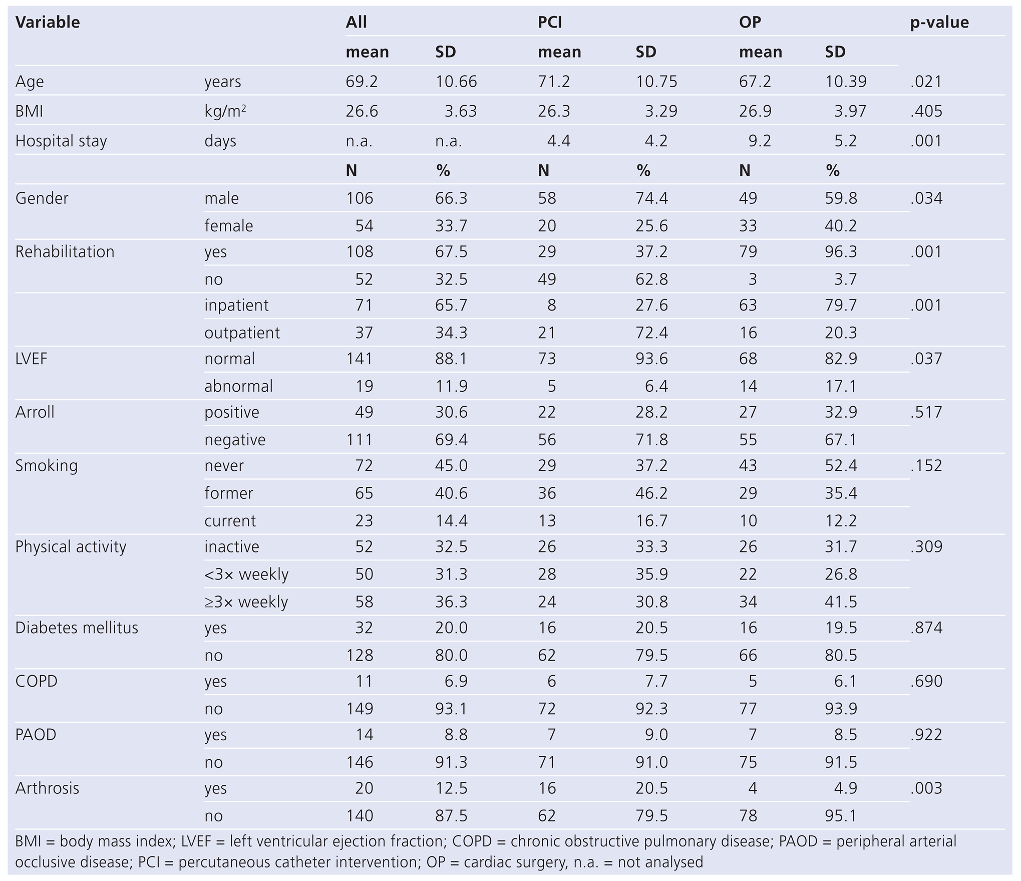 Cardiovascmed 16 00203 i002 Cardiovascmed 16 00203 i002