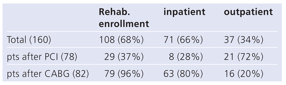 Cardiovascmed 16 00203 i003 Cardiovascmed 16 00203 i003