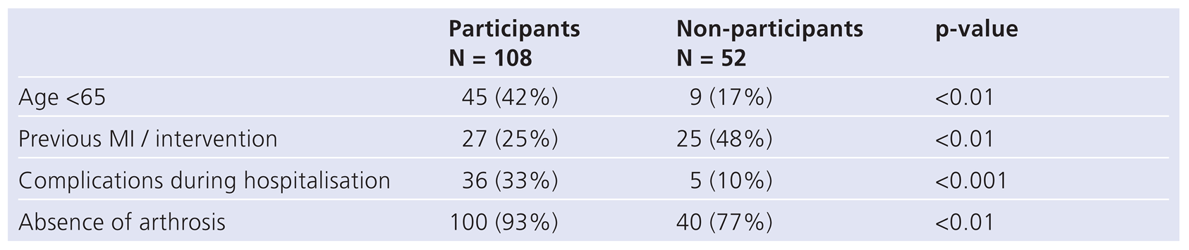 Cardiovascmed 16 00203 i004 Cardiovascmed 16 00203 i004