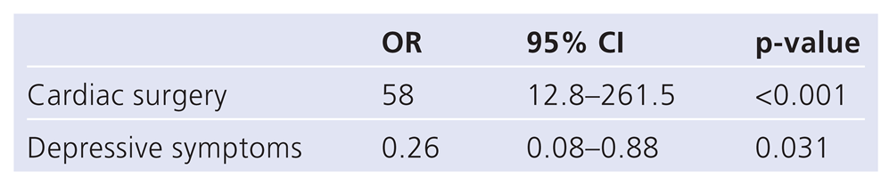 Cardiovascmed 16 00203 i005 Cardiovascmed 16 00203 i005