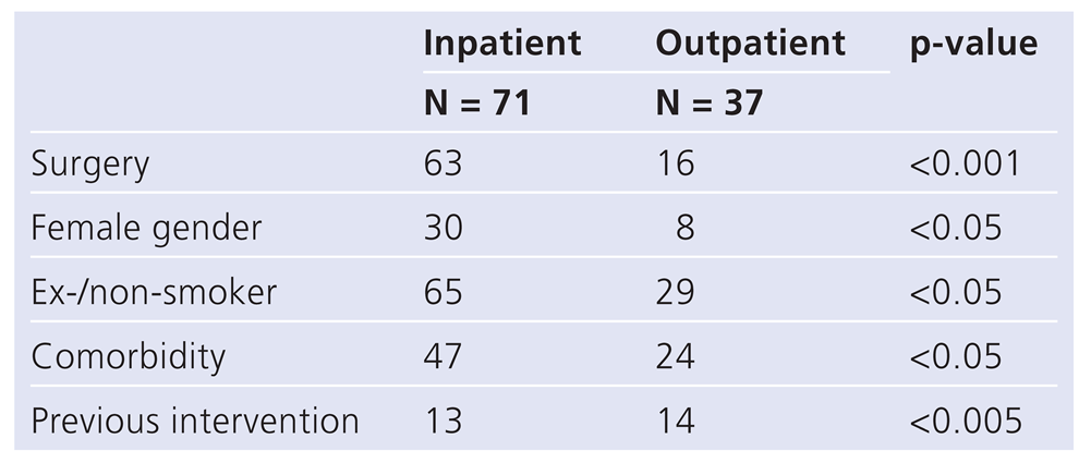 Cardiovascmed 16 00203 i006 Cardiovascmed 16 00203 i006