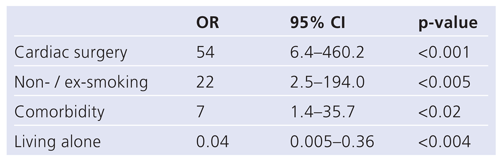 Cardiovascmed 16 00203 i007 Cardiovascmed 16 00203 i007