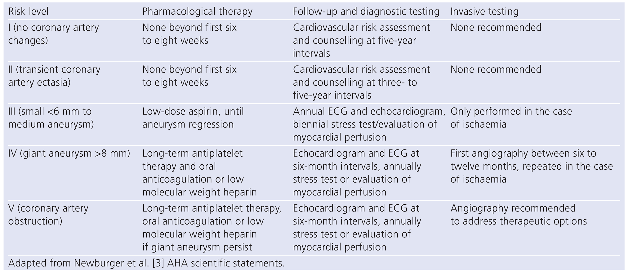 Cardiovascmed 16 00211 i001 Cardiovascmed 16 00211 i001