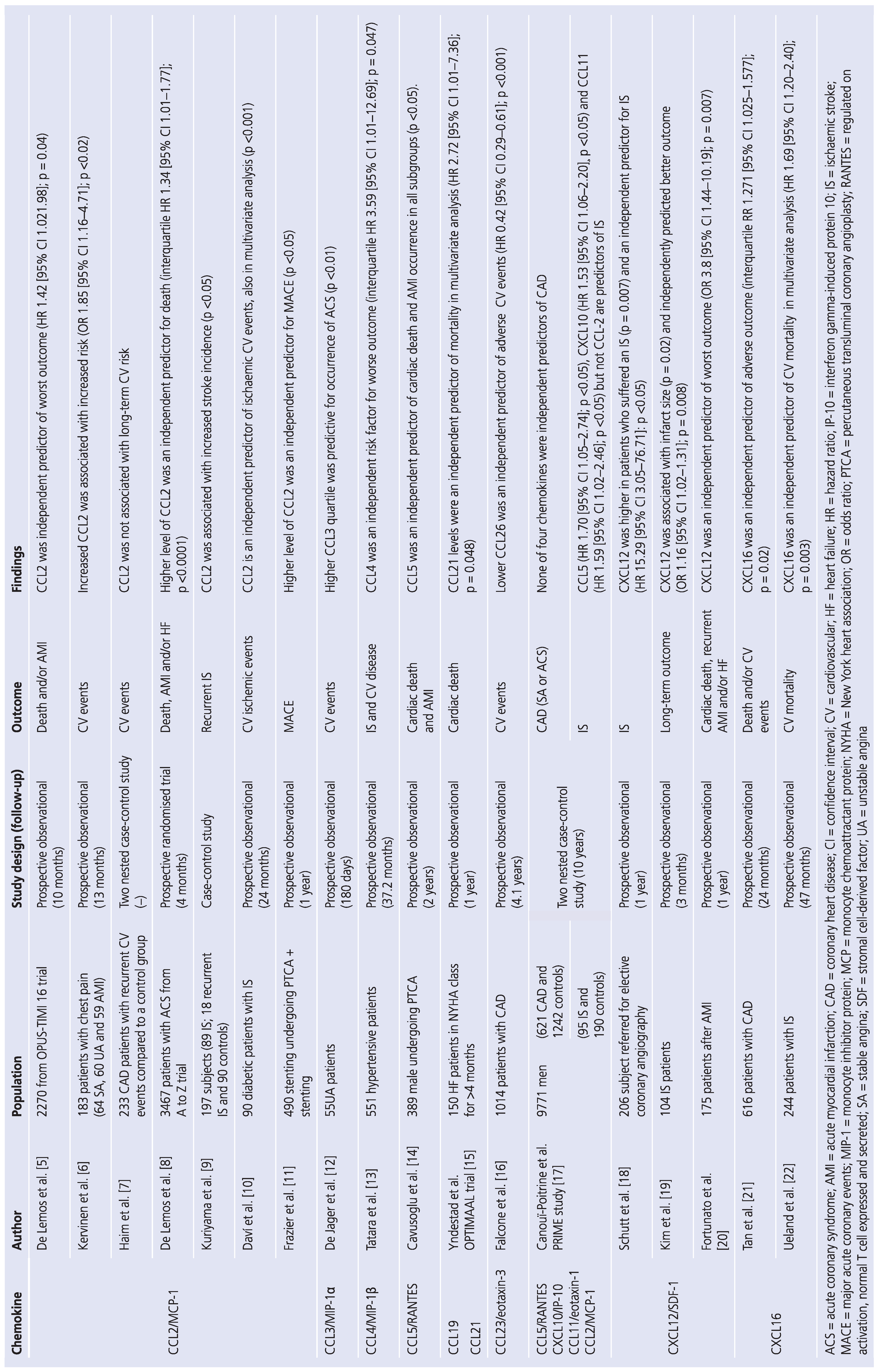 Cardiovascmed 16 00225 i001