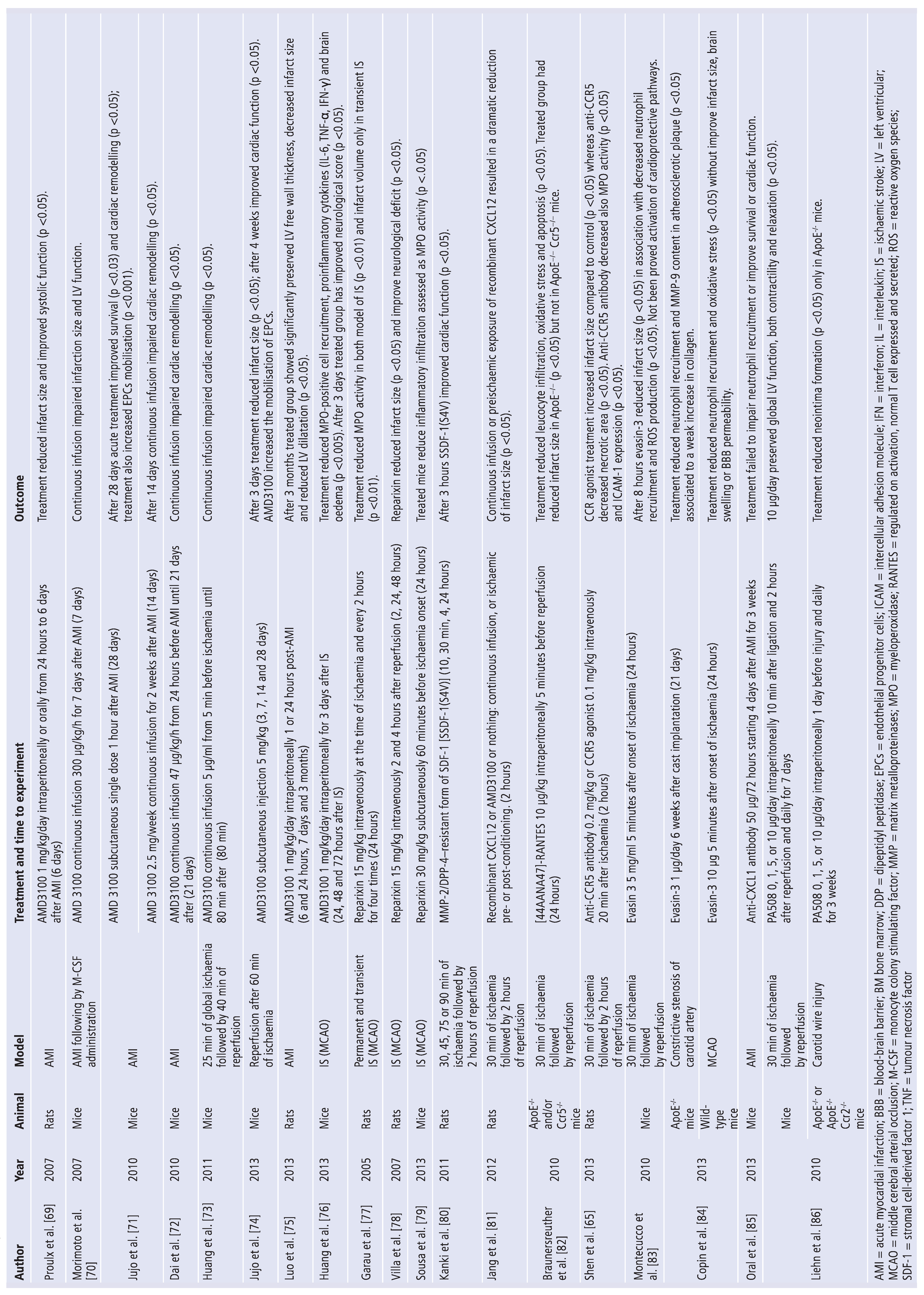 Cardiovascmed 16 00225 i002