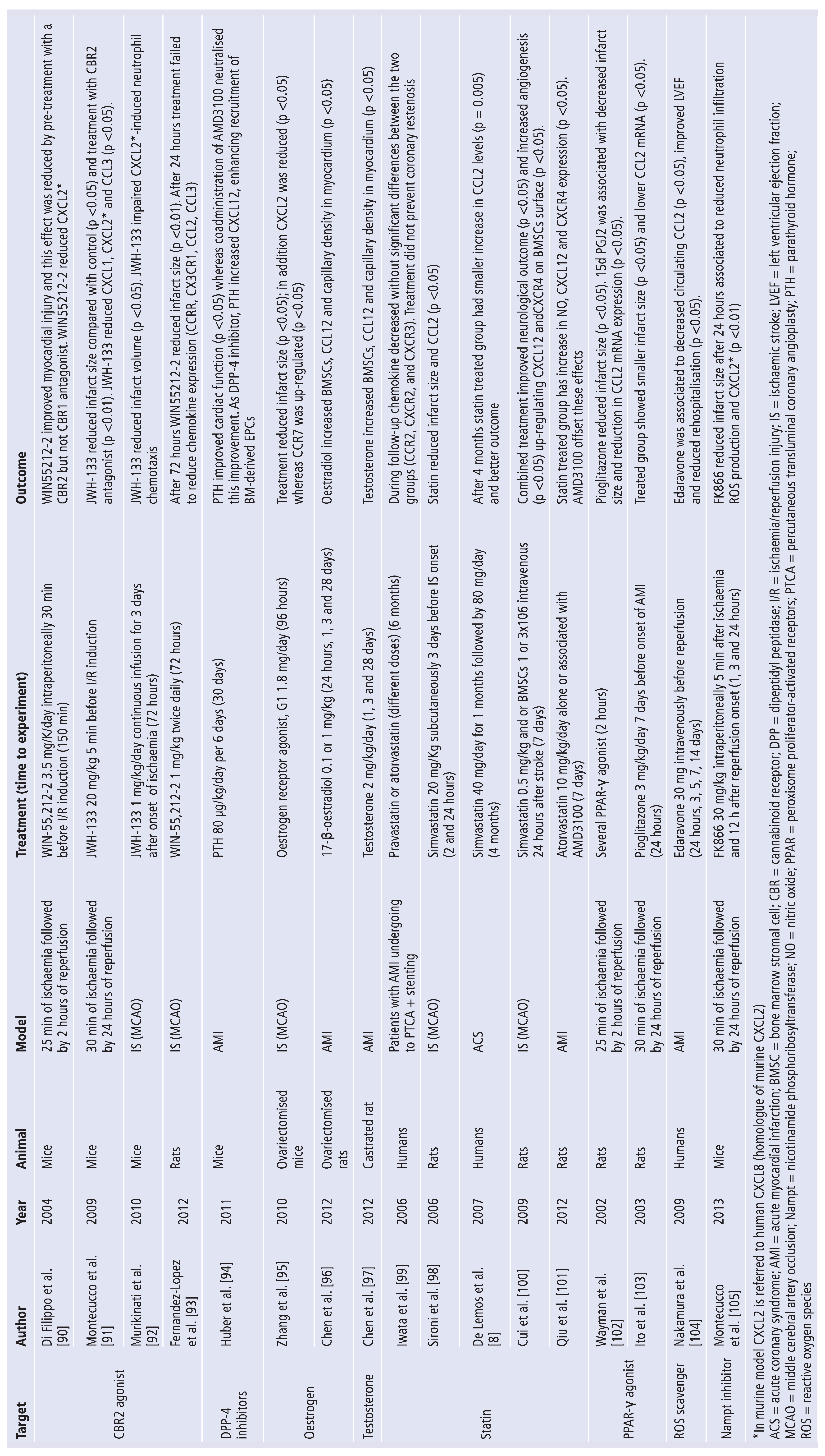 Cardiovascmed 16 00225 i003