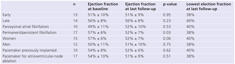 Cardiovascmed 16 00263 i003