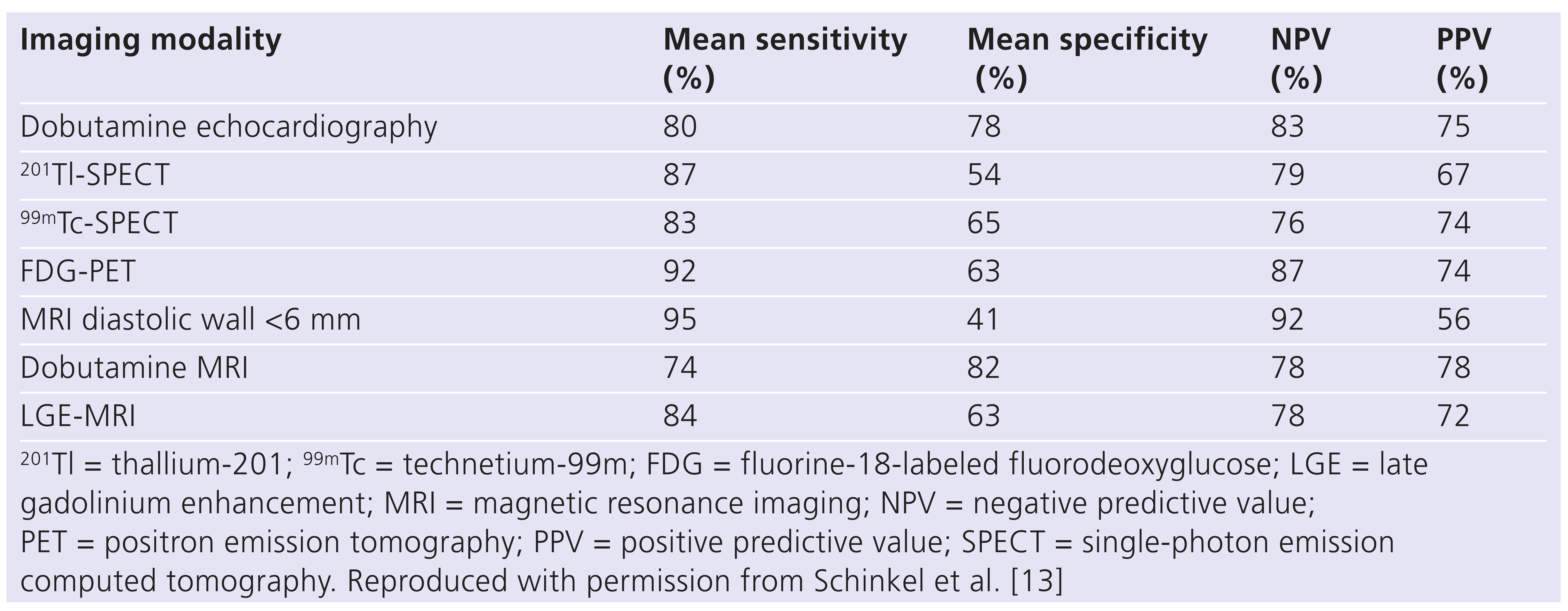 Cardiovascmed 16 00289 i002 Cardiovascmed 16 00289 i002