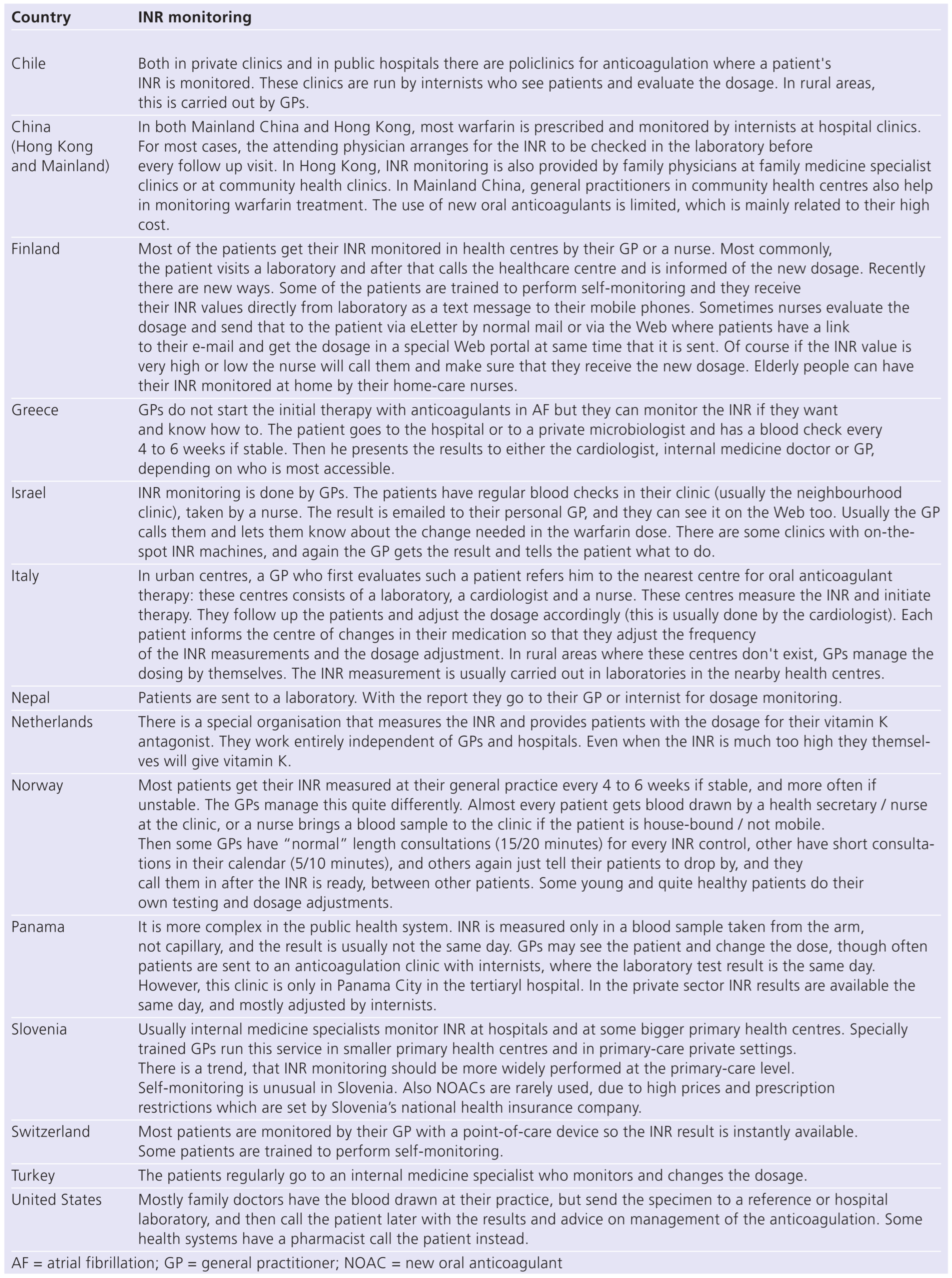 Cardiovascmed 16 00299 i001