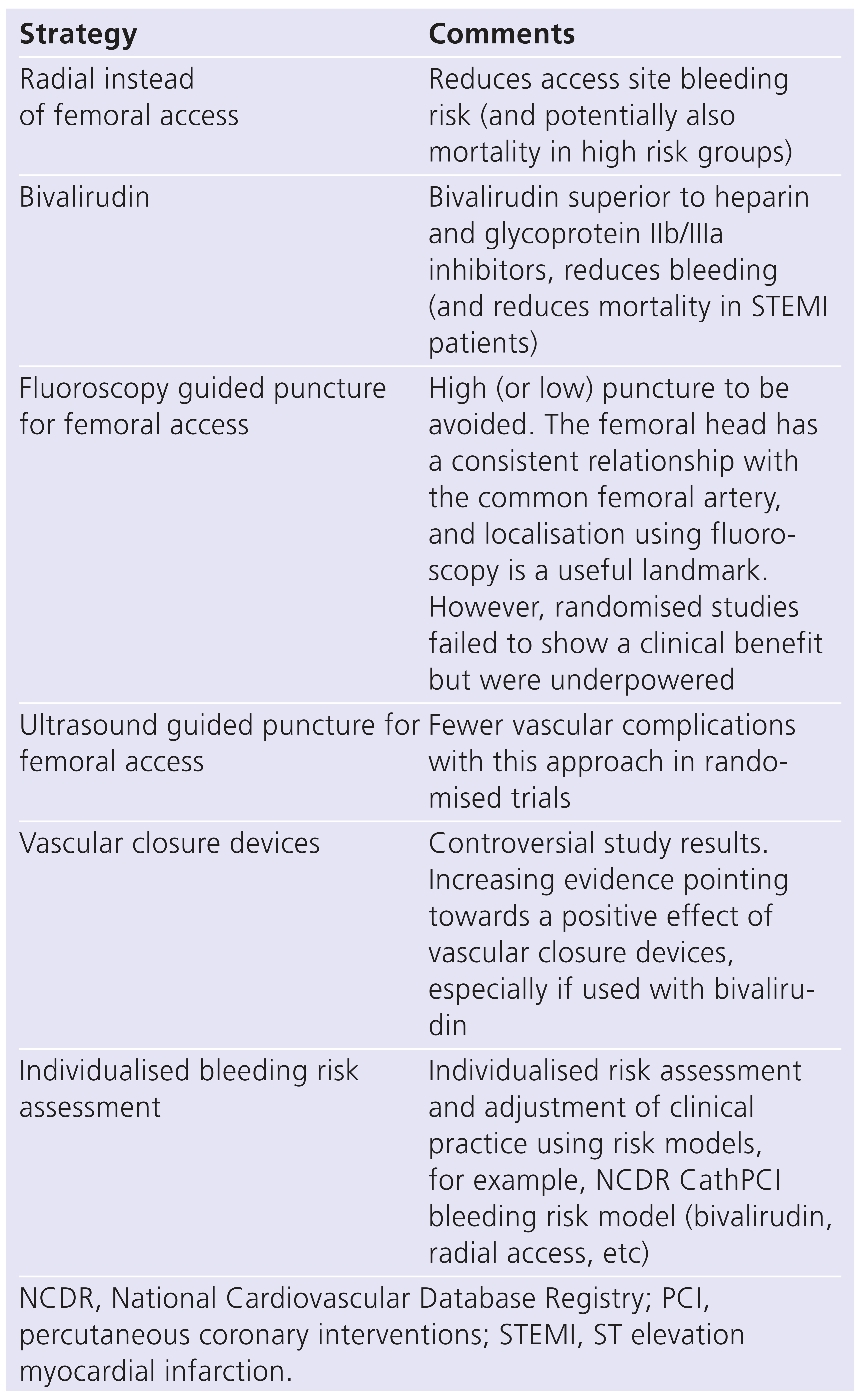 Cardiovascmed 16 00306 i001