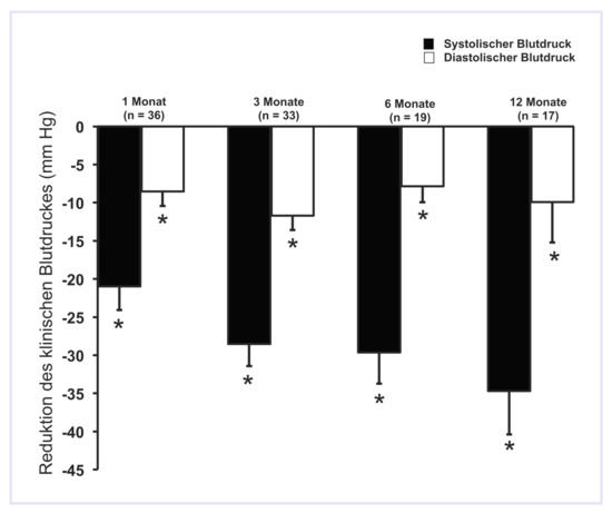Cardiovascmed 17 00008 g001