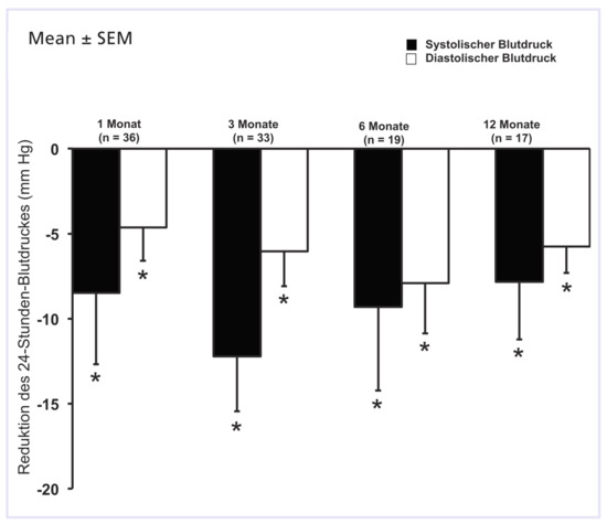 Cardiovascmed 17 00008 g002