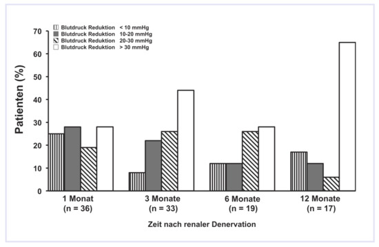 Cardiovascmed 17 00008 g003