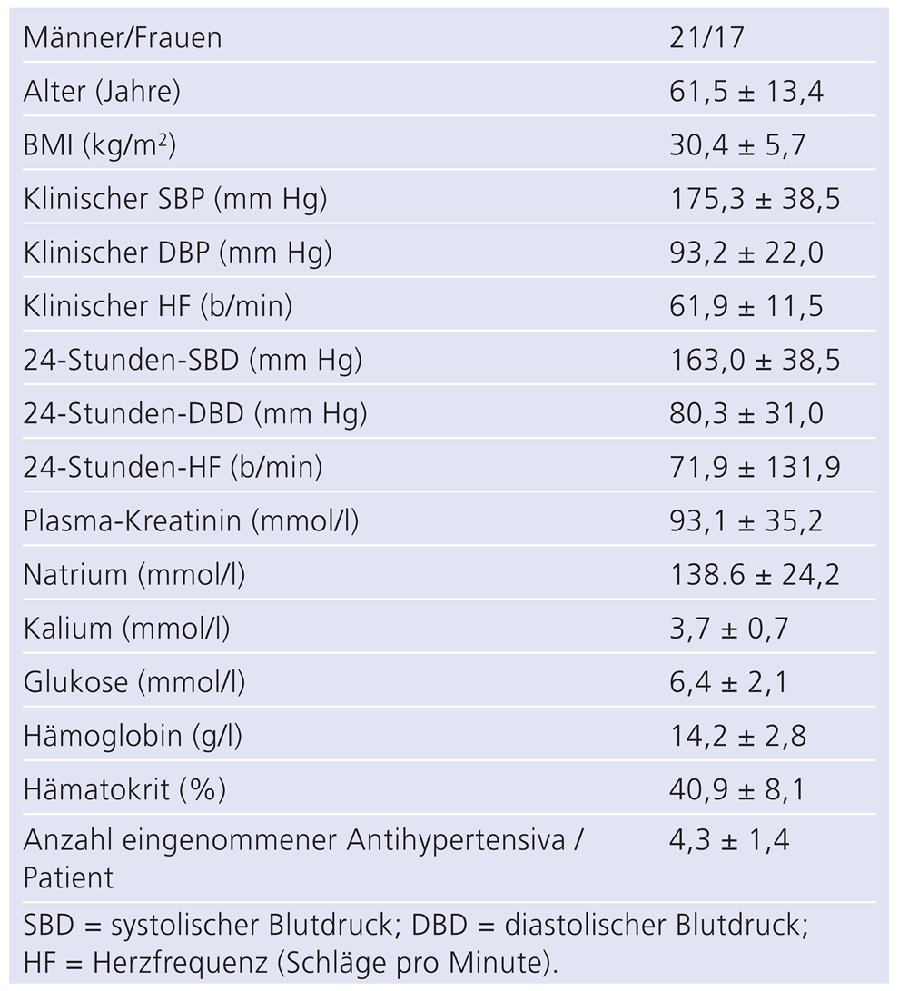 Cardiovascmed 17 00008 i001
