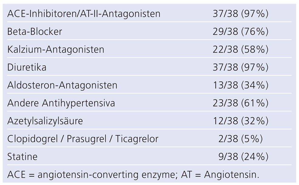 Cardiovascmed 17 00008 i002