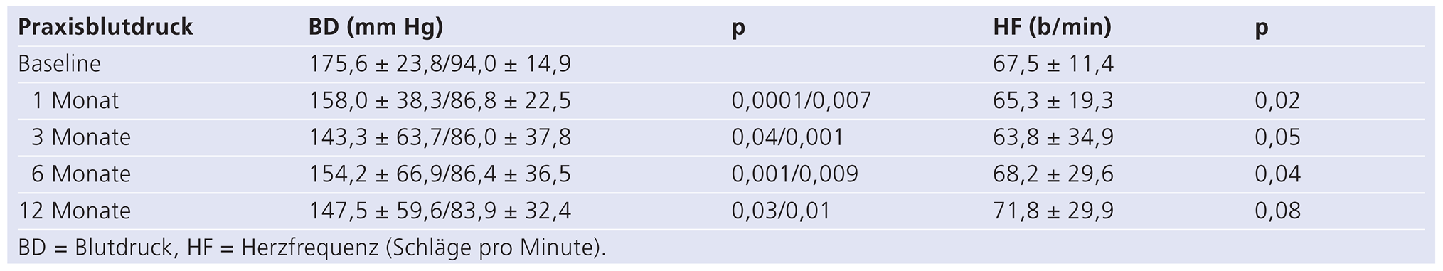 Cardiovascmed 17 00008 i003