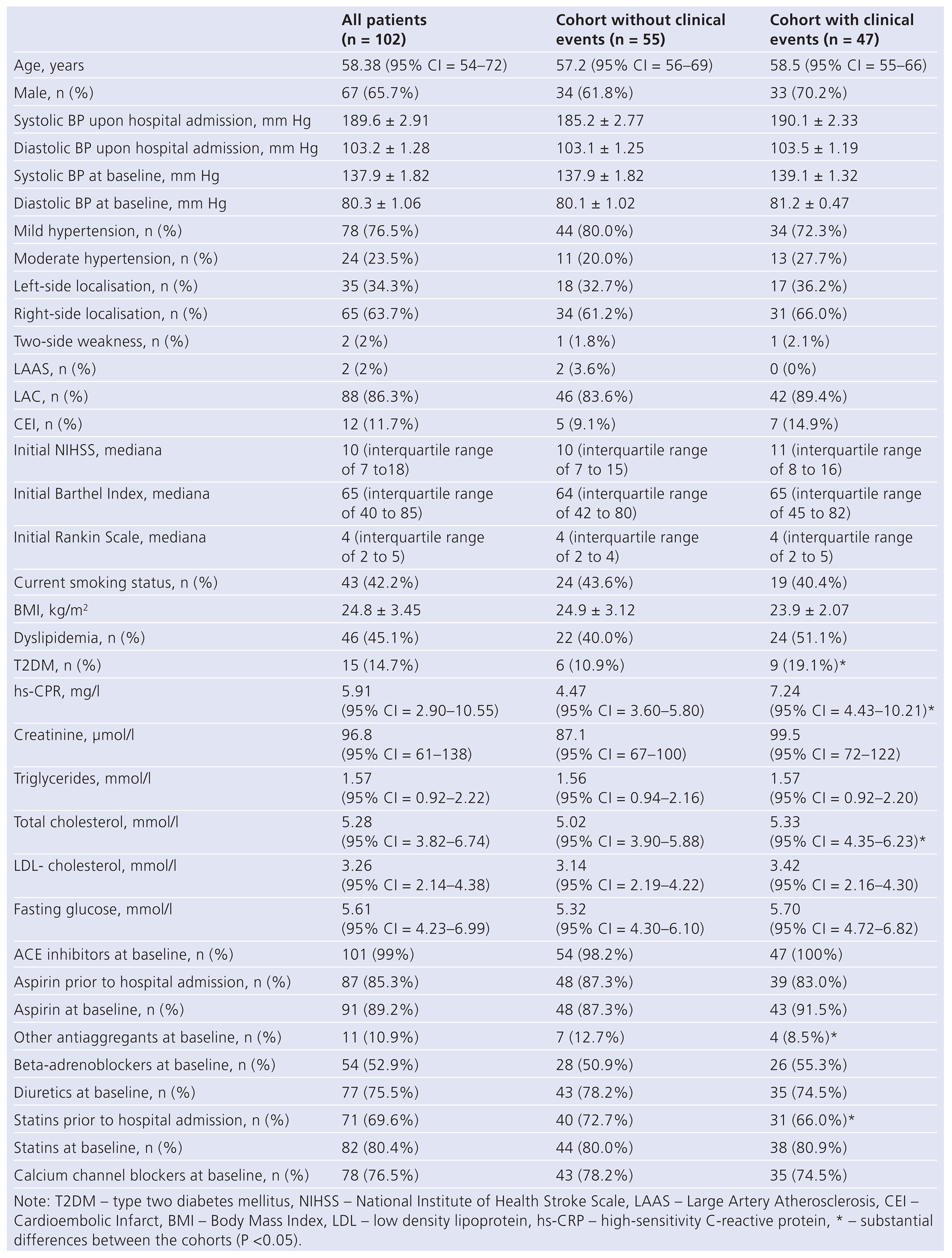 Cardiovascmed 17 00014 i001 Cardiovascmed 17 00014 i001