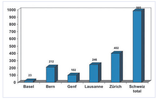 Cardiovascmed 17 00032 g001