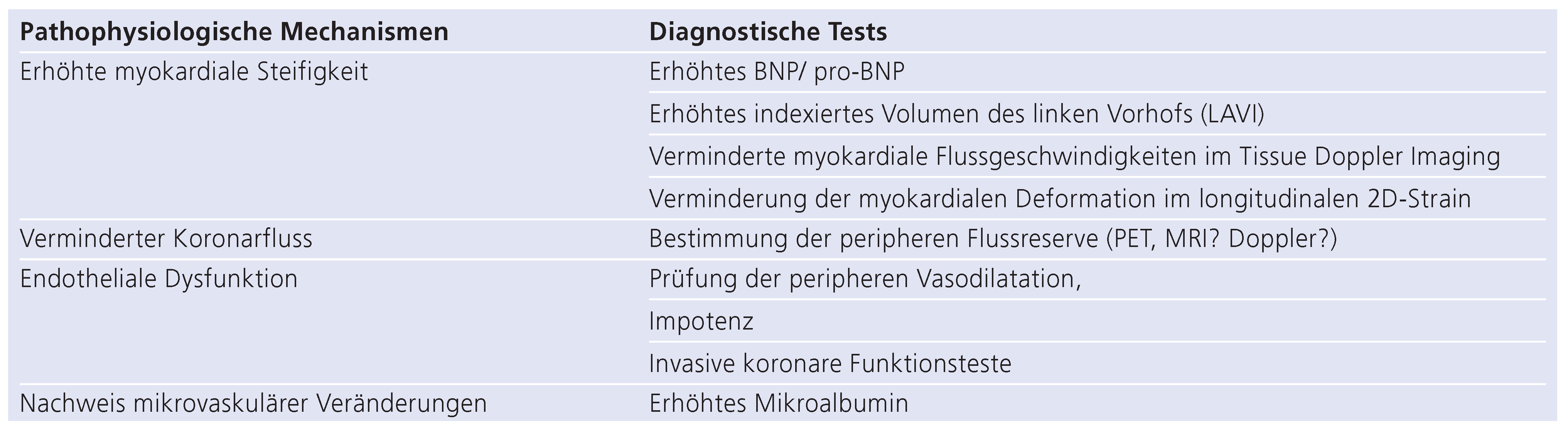 Cardiovascmed 17 00037 i001