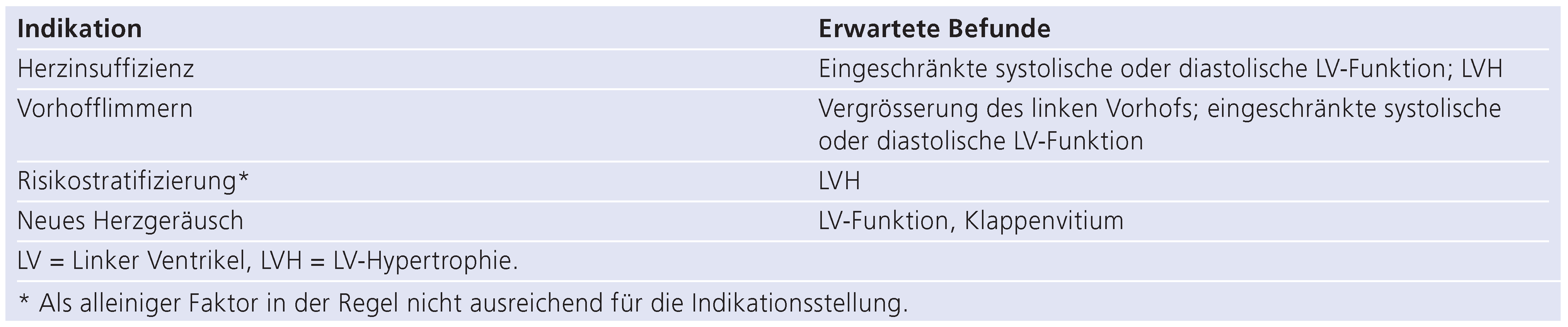 Cardiovascmed 17 00040 i001